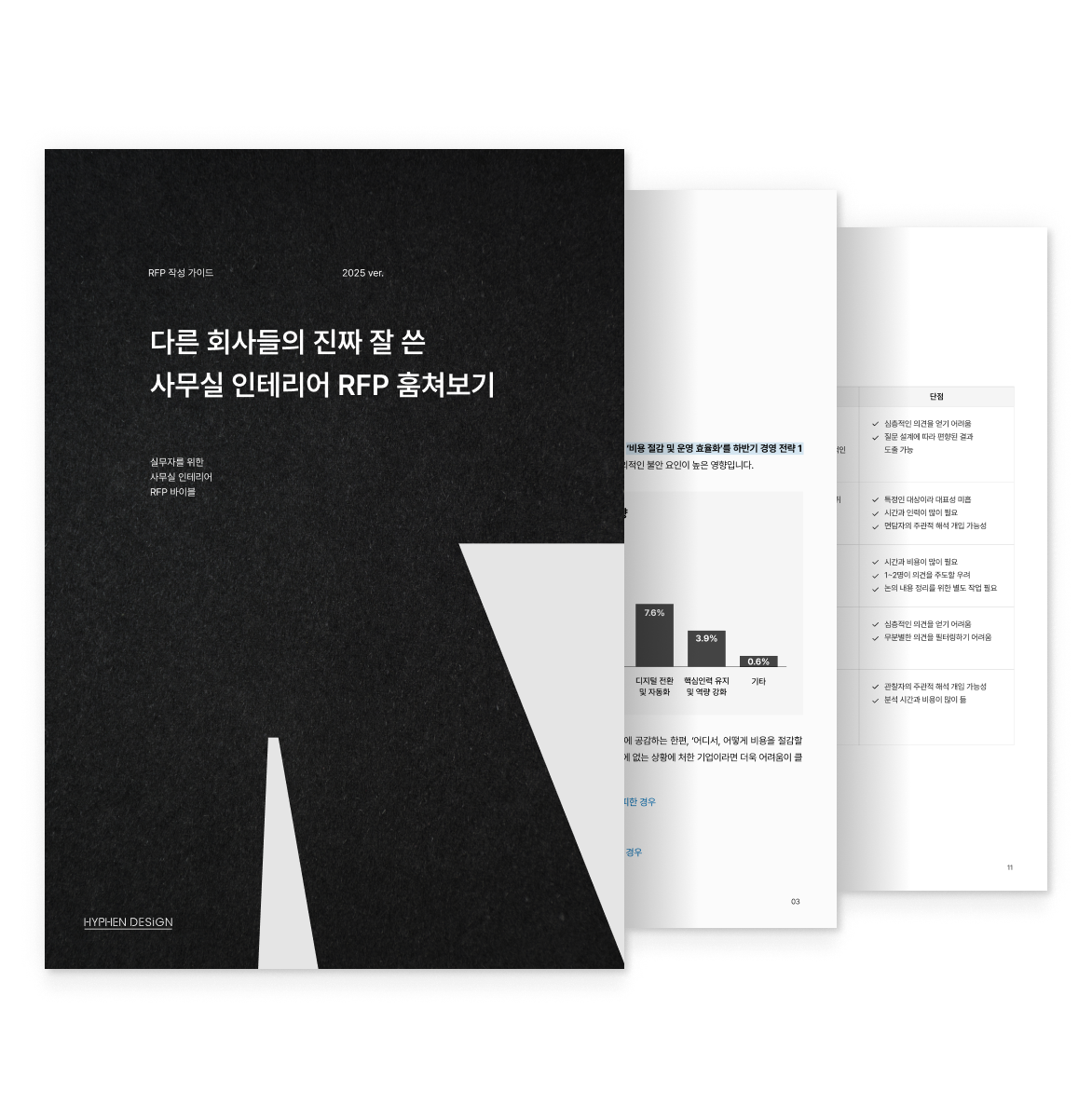 다른 회사들의 진짜 잘 쓴 사무실 인테리어 RFP 훔쳐보기